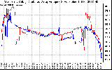 Solar PV/Inverter Performance Photovoltaic Panel Voltage Output