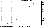 Solar PV/Inverter Performance Daily Energy Production