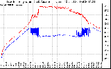 Solar PV/Inverter Performance Inverter Operating Temperature