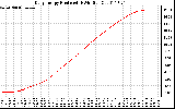 Solar PV/Inverter Performance Daily Energy Production