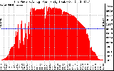 Solar PV/Inverter Performance Inverter Power Output