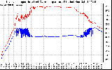 Solar PV/Inverter Performance Inverter Operating Temperature