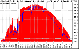 Solar PV/Inverter Performance Solar Radiation & Effective Solar Radiation per Minute