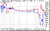 Solar PV/Inverter Performance Photovoltaic Panel Voltage Output