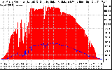 Solar PV/Inverter Performance East Array Power Output & Effective Solar Radiation