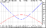 Solar PV/Inverter Performance Sun Altitude Angle & Sun Incidence Angle on PV Panels