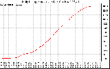 Solar PV/Inverter Performance Daily Energy Production