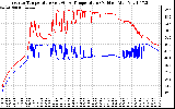 Solar PV/Inverter Performance Inverter Operating Temperature