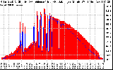 Solar PV/Inverter Performance Solar Radiation & Effective Solar Radiation per Minute