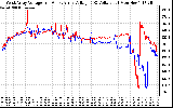 Solar PV/Inverter Performance Photovoltaic Panel Voltage Output