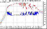 Solar PV/Inverter Performance Inverter Operating Temperature