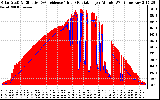 Solar PV/Inverter Performance Solar Radiation & Effective Solar Radiation per Minute