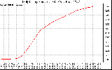 Solar PV/Inverter Performance Daily Energy Production