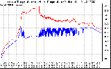 Solar PV/Inverter Performance Inverter Operating Temperature