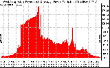 Solar PV/Inverter Performance West Array Actual & Average Power Output