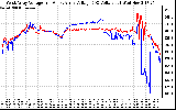 Solar PV/Inverter Performance Photovoltaic Panel Voltage Output