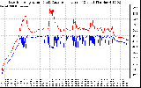 Solar PV/Inverter Performance Inverter Operating Temperature