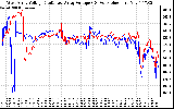 Solar PV/Inverter Performance Photovoltaic Panel Voltage Output