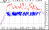 Solar PV/Inverter Performance Inverter Operating Temperature