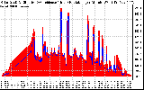 Solar PV/Inverter Performance Solar Radiation & Effective Solar Radiation per Minute