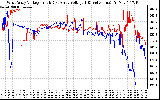 Solar PV/Inverter Performance Photovoltaic Panel Voltage Output