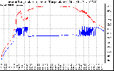 Solar PV/Inverter Performance Inverter Operating Temperature