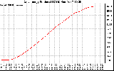 Solar PV/Inverter Performance Daily Energy Production