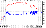 Solar PV/Inverter Performance Inverter Operating Temperature