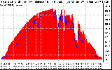 Solar PV/Inverter Performance Solar Radiation & Effective Solar Radiation per Minute