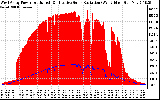 Solar PV/Inverter Performance West Array Power Output & Effective Solar Radiation