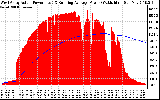 Solar PV/Inverter Performance West Array Actual & Running Average Power Output