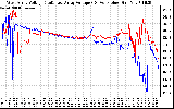 Solar PV/Inverter Performance Photovoltaic Panel Voltage Output