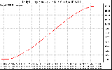 Solar PV/Inverter Performance Daily Energy Production