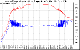 Solar PV/Inverter Performance Inverter Operating Temperature