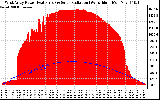 Solar PV/Inverter Performance West Array Power Output & Solar Radiation