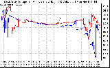 Solar PV/Inverter Performance Photovoltaic Panel Voltage Output