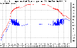 Solar PV/Inverter Performance Inverter Operating Temperature