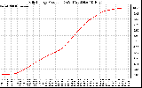 Solar PV/Inverter Performance Daily Energy Production