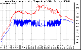 Solar PV/Inverter Performance Inverter Operating Temperature