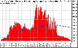 Solar PV/Inverter Performance East Array Actual & Running Average Power Output