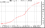 Solar PV/Inverter Performance Daily Energy Production