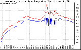 Solar PV/Inverter Performance Inverter Operating Temperature