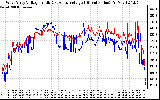 Solar PV/Inverter Performance Photovoltaic Panel Voltage Output