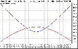 Solar PV/Inverter Performance Sun Altitude Angle & Sun Incidence Angle on PV Panels