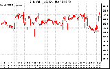 Solar PV/Inverter Performance Grid Voltage