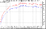 Solar PV/Inverter Performance Inverter Operating Temperature