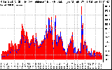 Solar PV/Inverter Performance Solar Radiation & Effective Solar Radiation per Minute