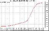 Solar PV/Inverter Performance Daily Energy Production