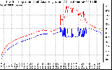 Solar PV/Inverter Performance Inverter Operating Temperature