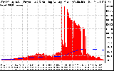 Solar PV/Inverter Performance West Array Actual & Running Average Power Output